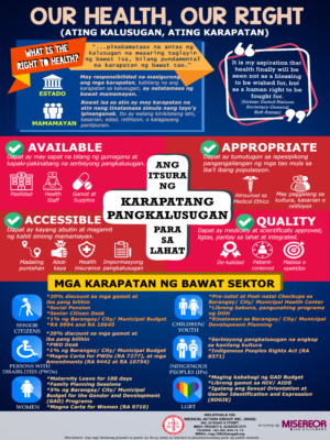 OUR HEALTH, OUR RIGHT (Poster on Right to Health) - Medical Action Group